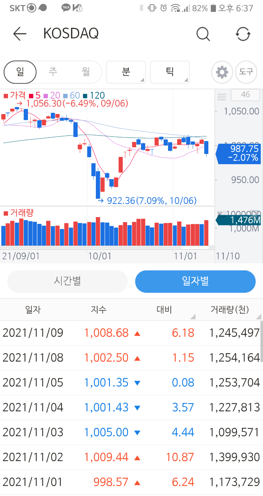 skc #100시황정리 - 11월 10일 마감 시황과