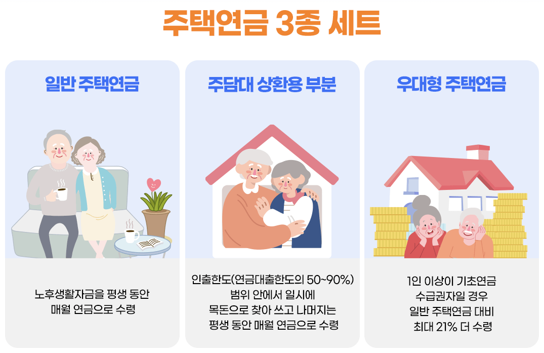 주택연금-3종세트