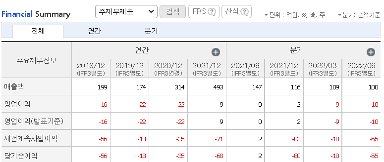 메디프론 주가 실적