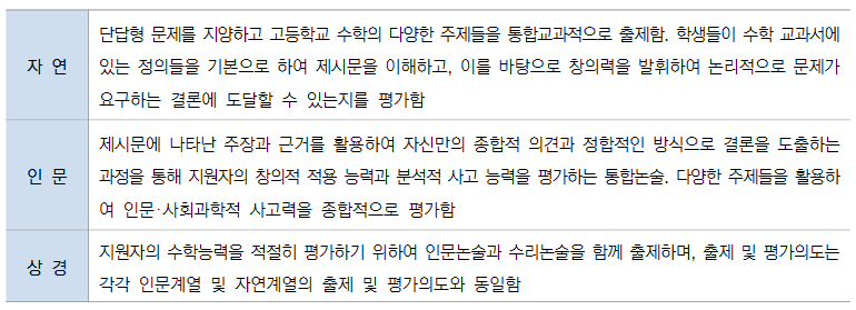 출제 및 평가의도