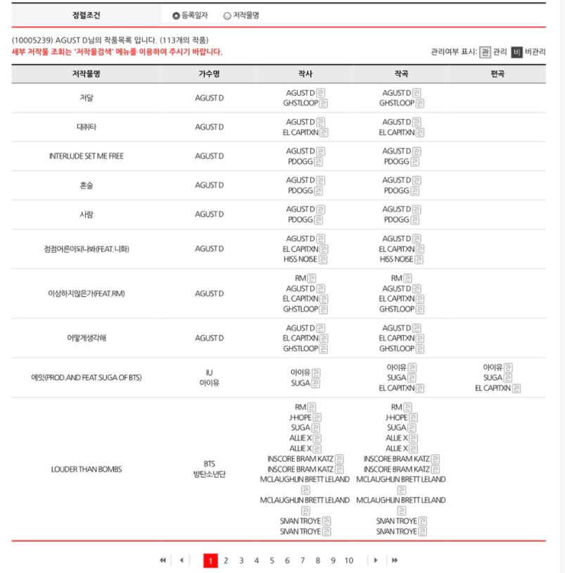 방탄소년단 슈가 집 한남동 빌라의 충격적인 현재가격(+아파트 위치)