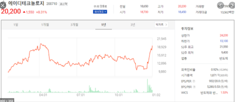  에이디테크놀로지 주가