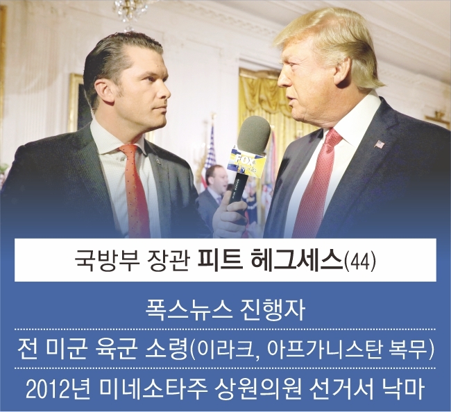 피트 헤그세스