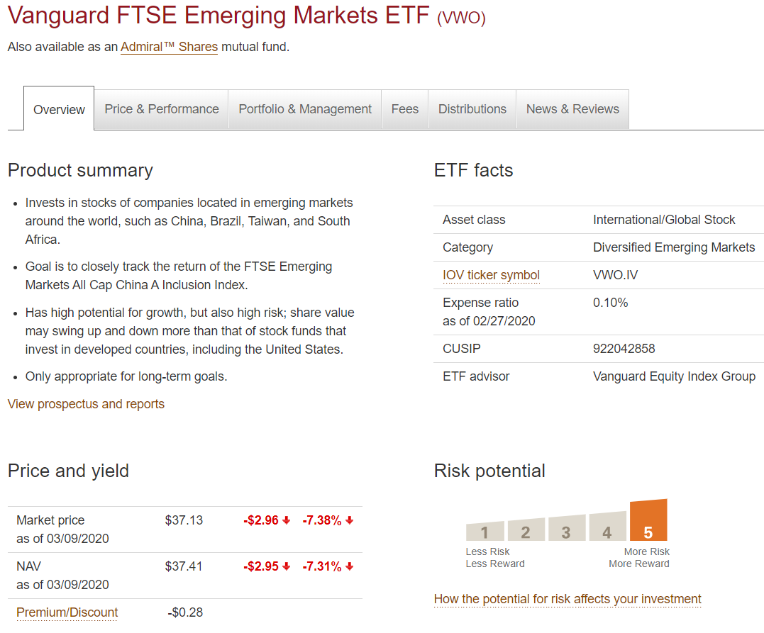  미국 고배당 신흥시장 ETF VWO - 중국, 브라질, 대만, 남아프리카 등