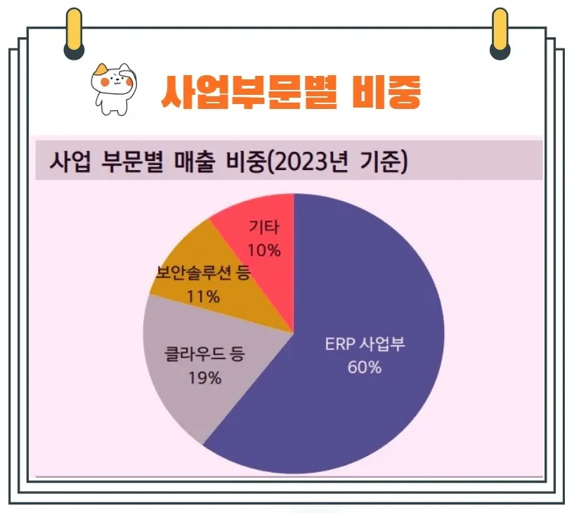 더존비즈온사업