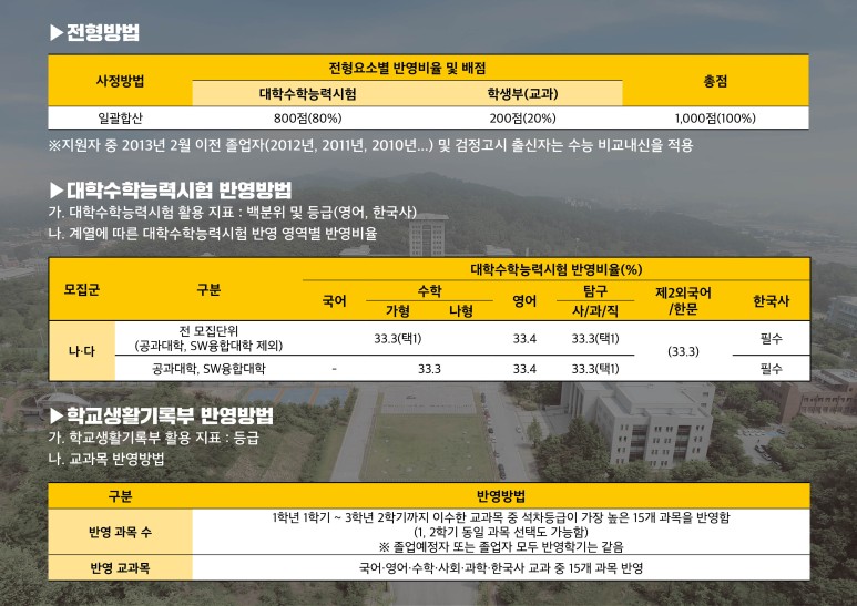 정치외교학과 등급 정치외교학과 정시 준비를 5