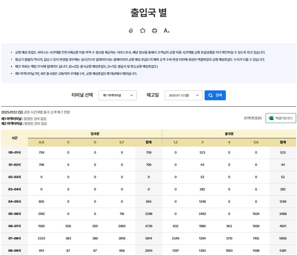 인천공항혼잡도기준