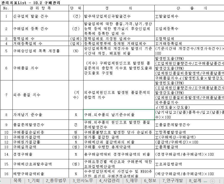  핵심KPI 관리지표 모음집