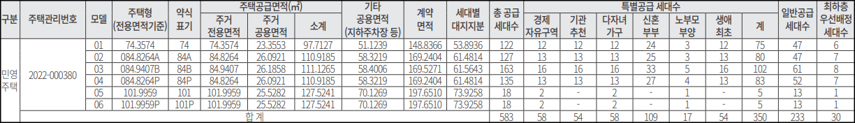 영종 호반써밋 2차 스카이센트럴 분양 세대수