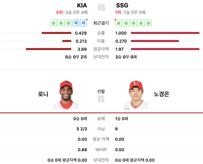 인천 KIA vs SSG