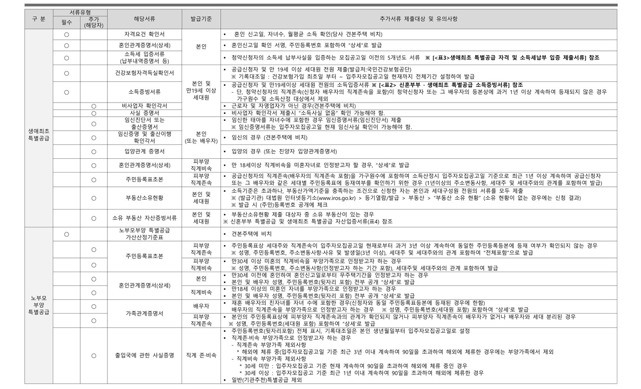 원봉공원힐데스하임당첨자발표-7