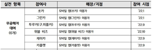 녹색생활실천_방법_무공해차_대여