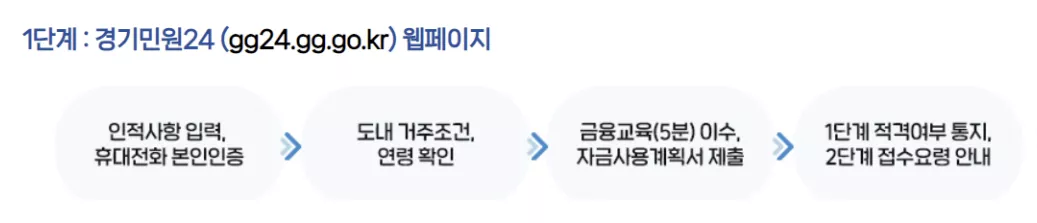 1단계 신청방법