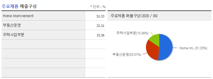 에스엔디 이미지