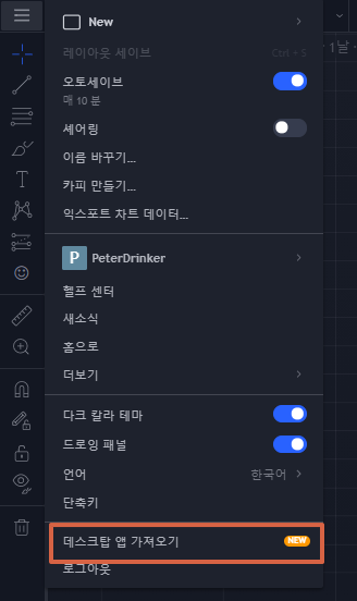  차트 공부의 최강자, 트레이딩 뷰(Trading View) 사용 소감 및 단축키 정리