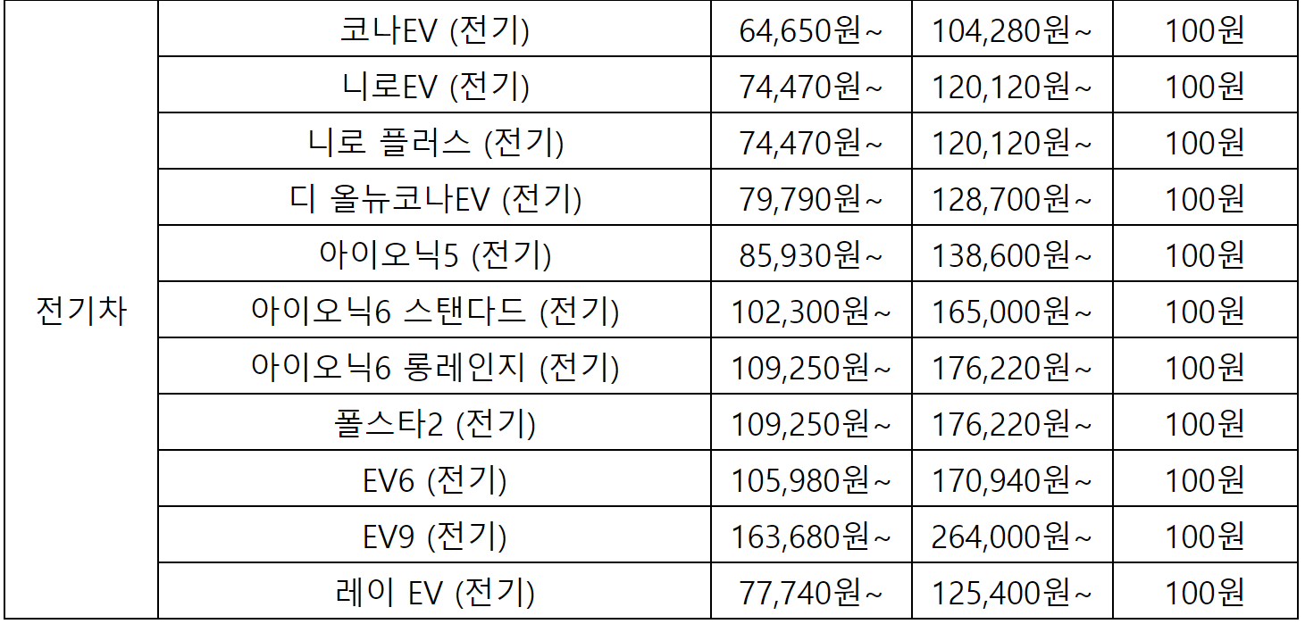 차량 대여 서비스 쏘카