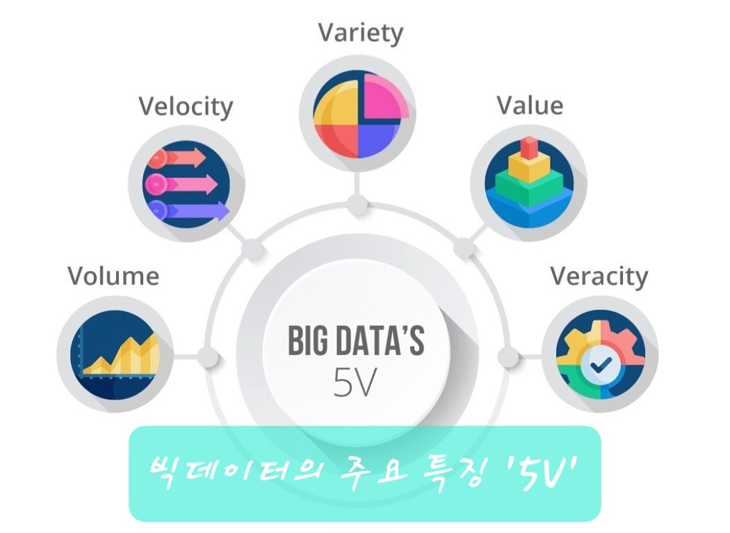 빅데이터(Big Data)의 주요 특징 5V란 무엇인가