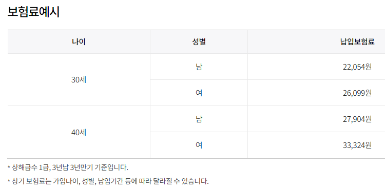 삼성화재-유병력자-실손보험-보험료