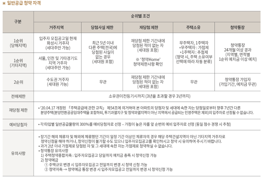 봉담힐스테이트프라이드시티_청약자격