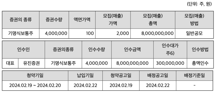 유진스팩10호-공모개요