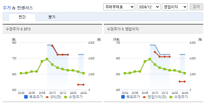 벽산_컨센서스