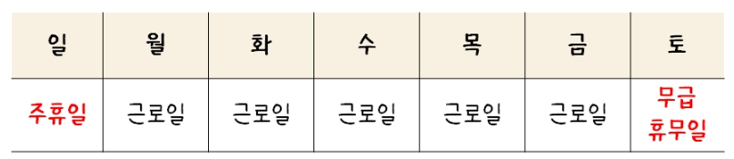 주휴수당 계산기