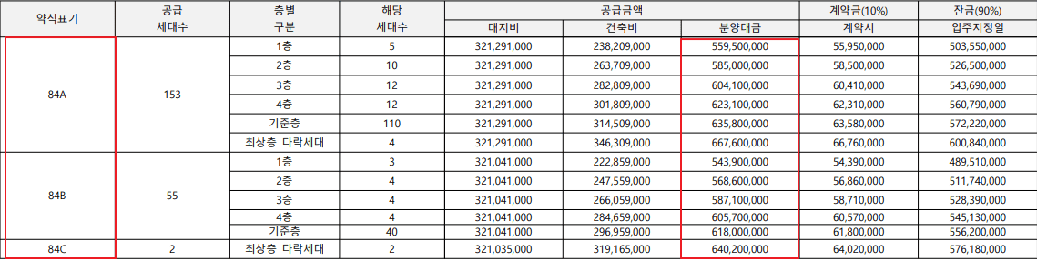 청라국제도시 A-3블록 호반 베르디움 평면가