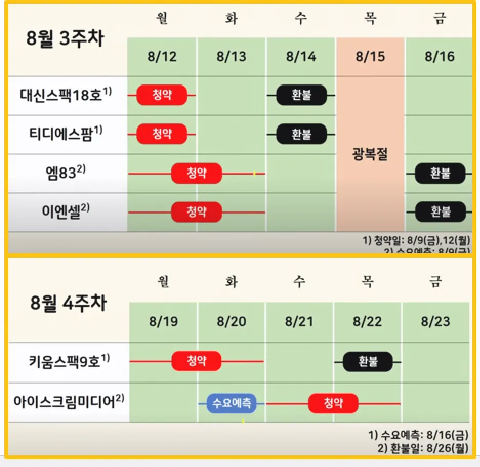 청약일정