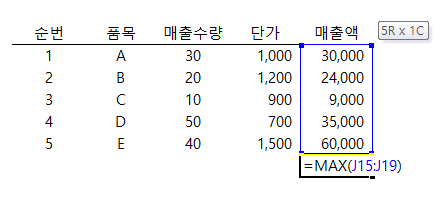 Max함수 사용법