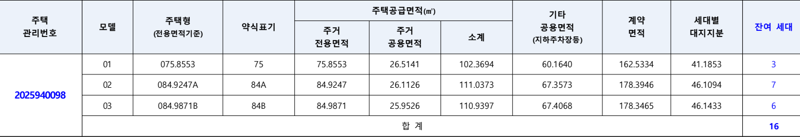 한신더휴-포레스트-임의공급-공급대상