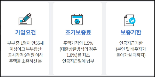 주택연금-가입조건-안내