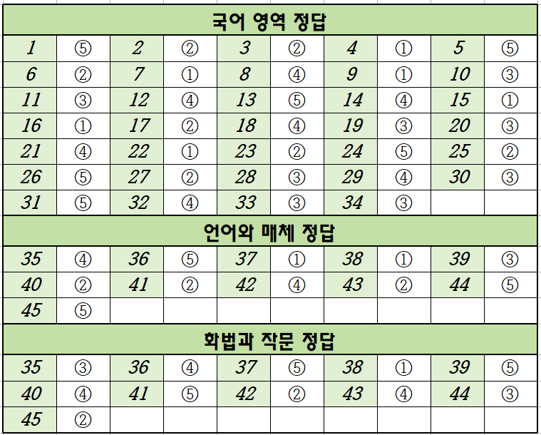 2024년-6월-고3-국어-모의고사-정답