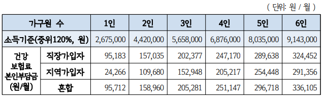 2024 경기도 청년노동자통장 신청하기