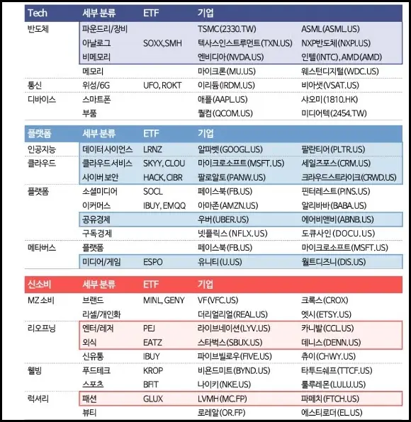 ETF 리스트
