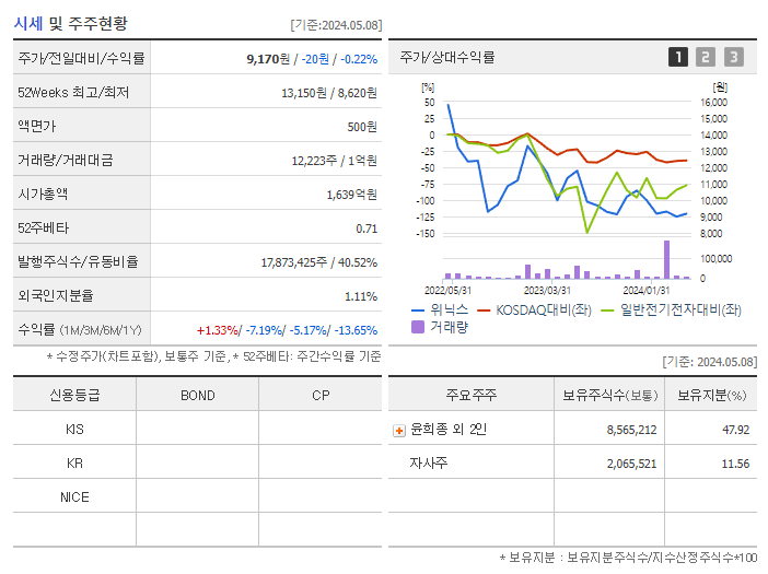 위닉스_기업개요