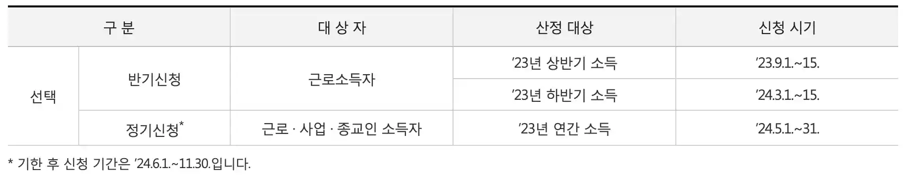 신청기간