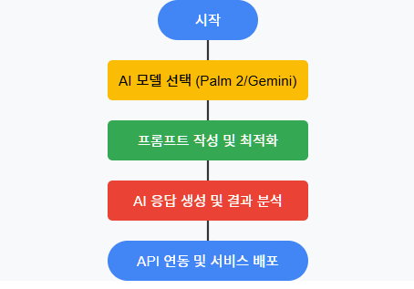 ์ฐฝ์์ ํ์ฅ ์ด๋ฏธ์ง