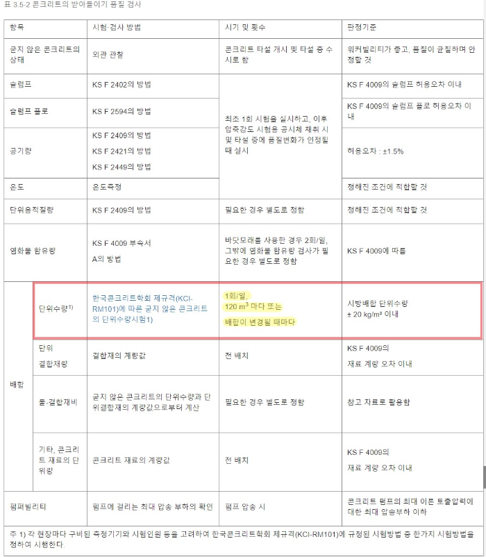 콘크리트 받아들이기 품질검사 방법&#44; 시기&#44; 횟수