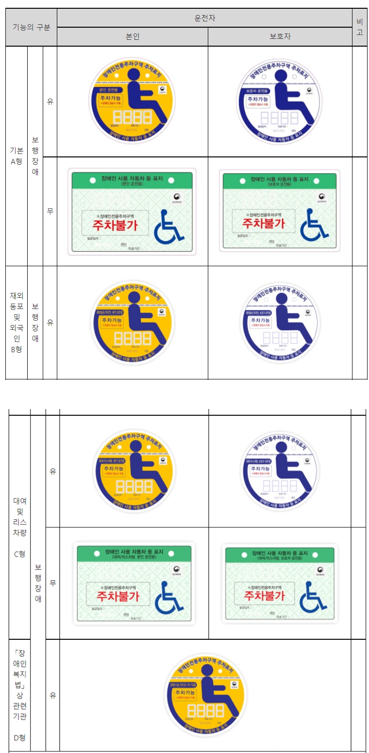 장애인사용자 등 표지의 종류