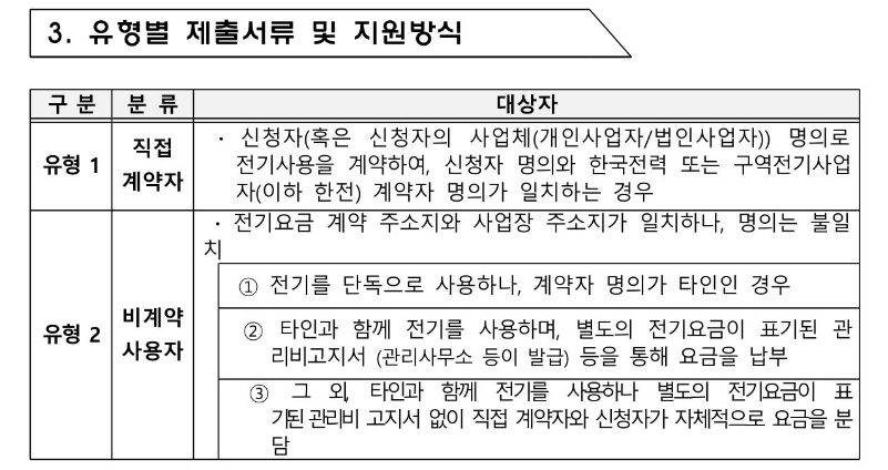 소상공인 전기요금 특별지원 직접계약자 설명 이미지