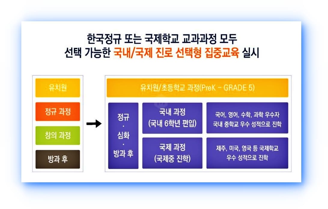 국제영어시티남양휴튼 마운틴 올리브스쿨