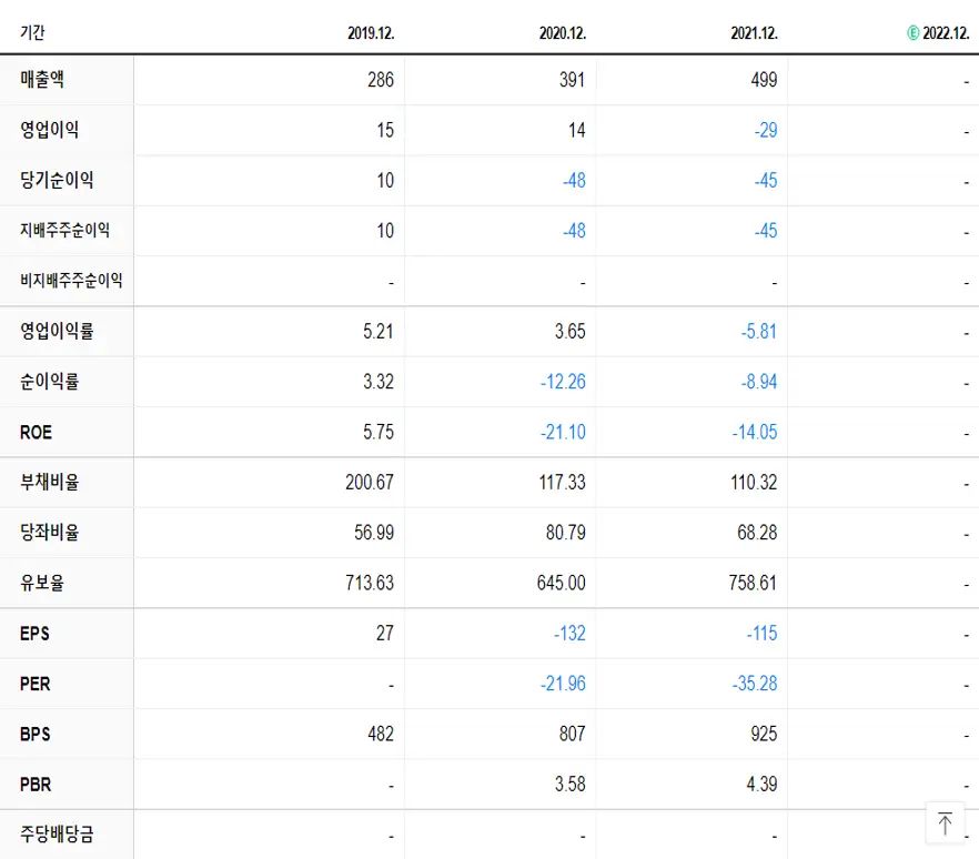 대주전자재료 재무제표