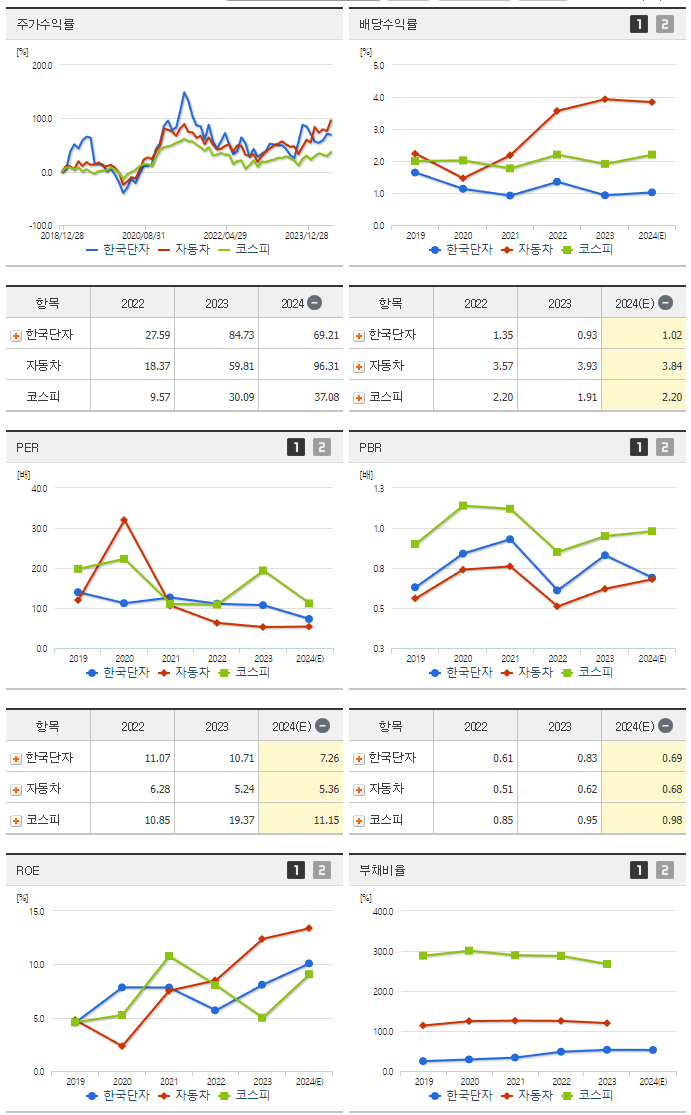 한국단자_섹터분석