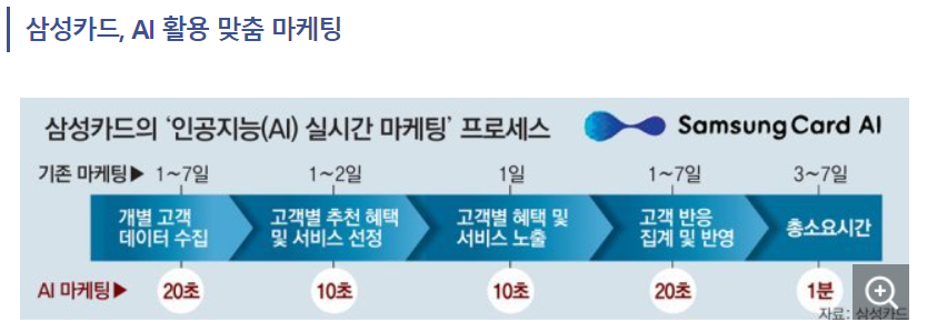  내가 경험한 AI - 관리직 대체는 아직 어림도 없음
