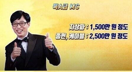  연예인의 방송 회당 출연료는 얼마일까? 유재석, 강호동, 신동엽, 전현무, 이경규
