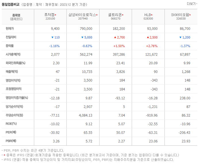 퓨쳐켐_동종업비교자료