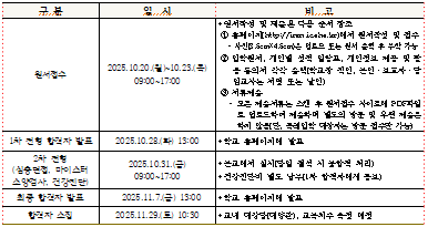 인천해사고등학교 입학요강 전형일정 및 장소