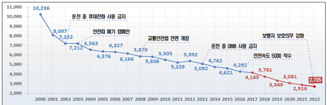 우회전 신호에 대해 어떻게 생각하세요? 2