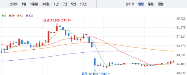 한국타이어앤테크놀로지 주가전망 목표주가 배당금