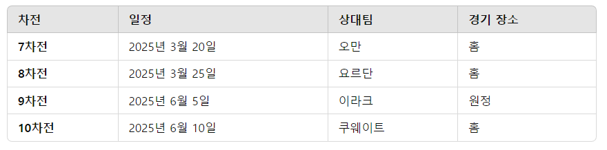 2024년 10월 10일 요르단 대한민국